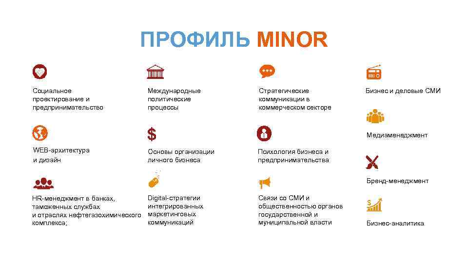 ПРОФИЛЬ MINOR Социальное проектирование и предпринимательство Международные политические процессы Стратегические коммуникации в коммерческом секторе