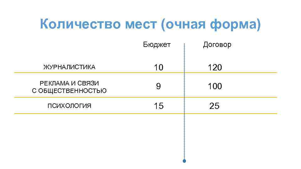 Бюджет контракт. Бюджет договора. Бюджет и договор в вузе это. Бюджет контракта. Очная бюджетная форма.