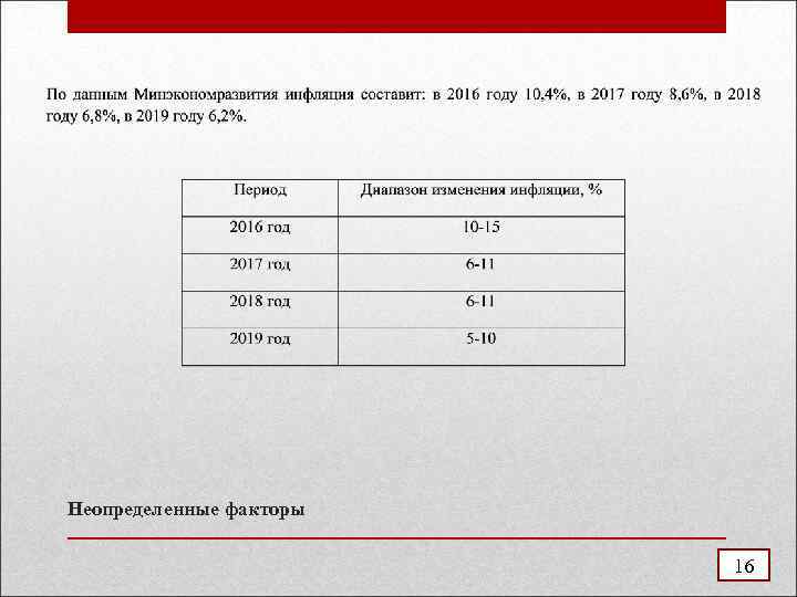 Неопределенные факторы 16 