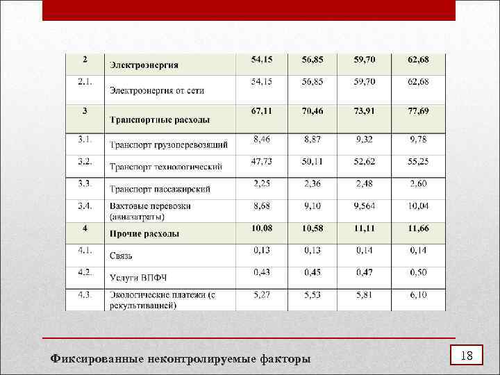 Фиксированные неконтролируемые факторы 18 