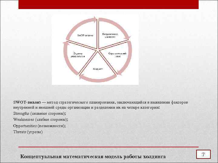 SWOT-анализ — метод стратегического планирования, заключающийся в выявлении факторов внутренней и внешней среды организации