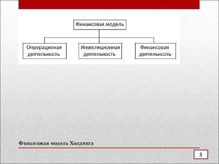 Финансовая модель Холдинга 8 