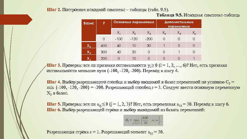 Шаг 2. Построение исходной симплекс – таблицы (табл. 9. 5). Таблица 9. 5. Исходная