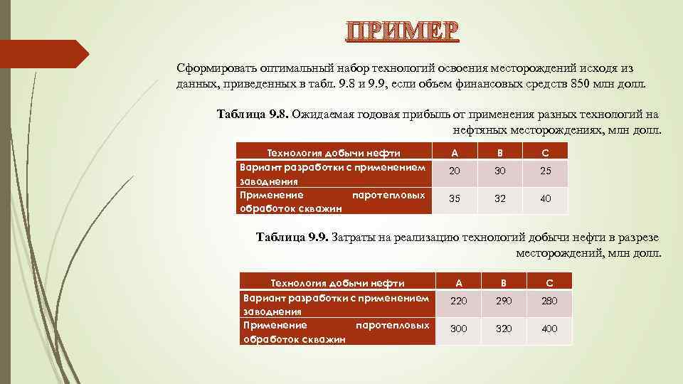 ПРИМЕР Сформировать оптимальный набор технологий освоения месторождений исходя из данных, приведенных в табл. 9.