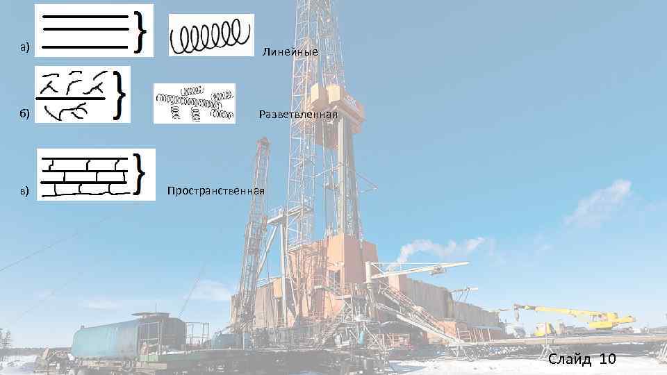 а) б) в) Линейные Разветвленная Пространственная Слайд 10 