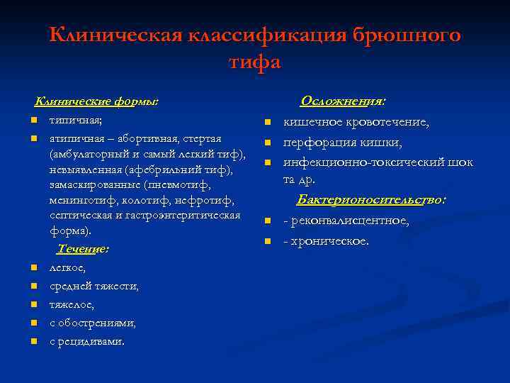 Клиническая классификация брюшного тифа Осложнения: Клинические формы: n n типичная; атипичная – абортивная, стертая