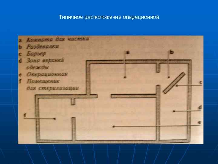 Типичное расположение операционной 