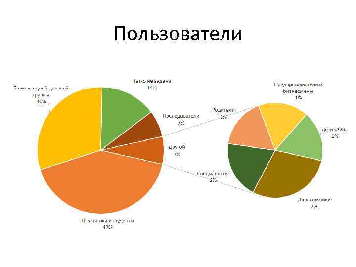 Пользователи 