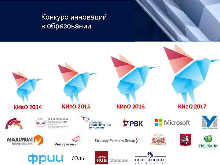 Конкурс инноваций в образовании КИв. О 2014 КИв. О 2015 СОЛЬ КИв. О 2016