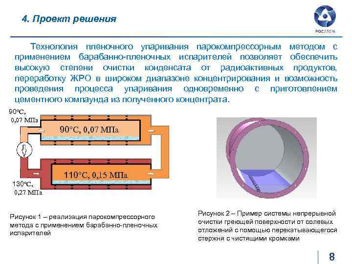 4. Проект решения Технология пленочного упаривания парокомпрессорным методом с применением барабанно-пленочных испарителей позволяет обеспечить