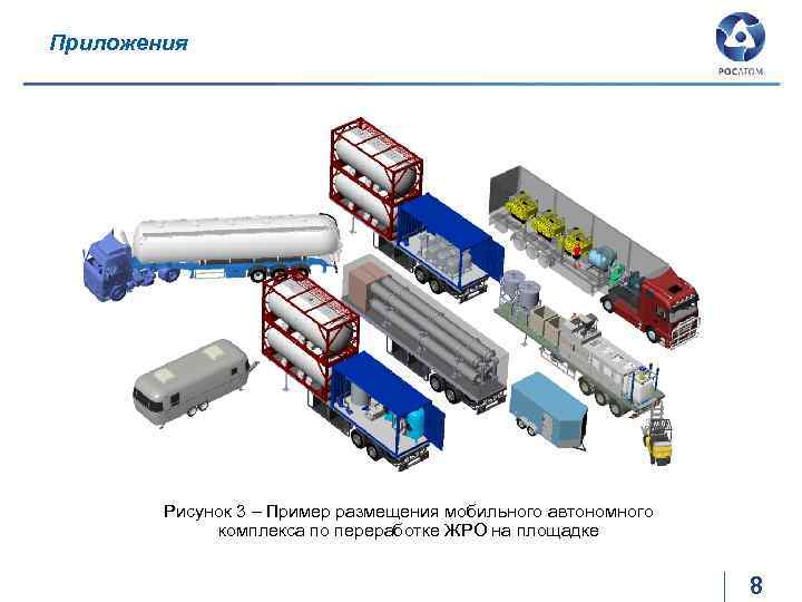 Приложения Рисунок 3 – Пример размещения мобильного автономного комплекса по переработке ЖРО на площадке