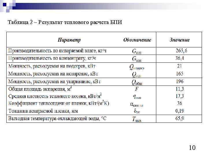 Таблица 2 – Результат теплового расчета БПИ 10 