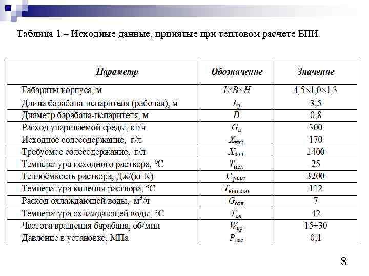 Таблица 1 – Исходные данные, принятые при тепловом расчете БПИ 8 