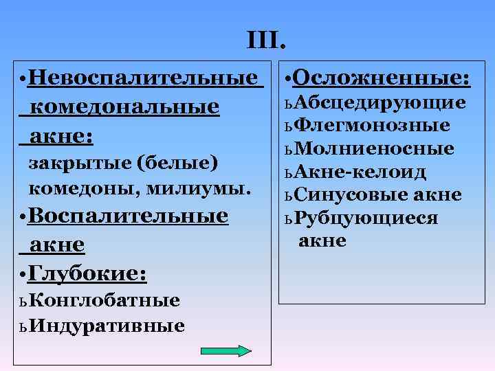 III. • Невоспалительные комедональные акне: закрытые (белые) комедоны, милиумы. • Воспалительные акне • Глубокие: