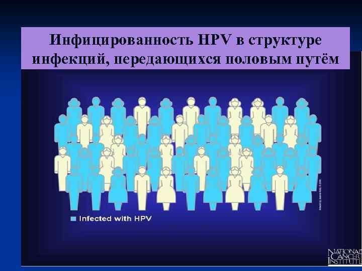 Инфицированность HPV в структуре инфекций, передающихся половым путём 