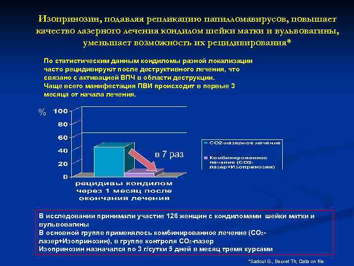 Изопринозин, подавляя репликацию папилломавирусов, повышает качество лазерного лечения кондилом шейки матки и вульвовагины, уменьшает