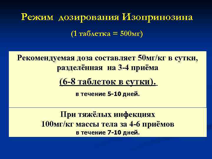 Режим дозирования Изопринозина (1 таблетка = 500 мг) Рекомендуемая доза составляет 50 мг/кг в