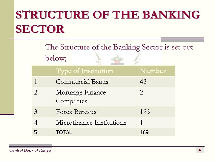 STRUCTURE OF THE BANKING SECTOR The Structure of the Banking Sector is set out