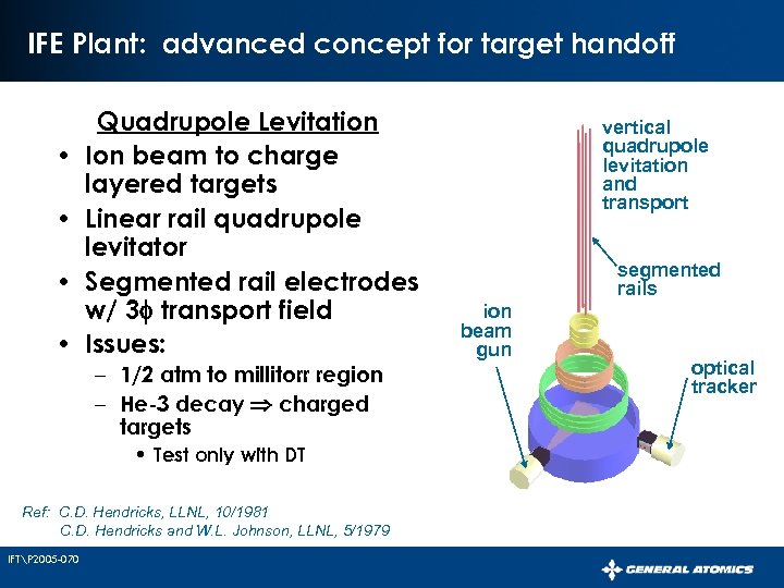 IFE Plant: advanced concept for target handoff • • Quadrupole Levitation Ion beam to