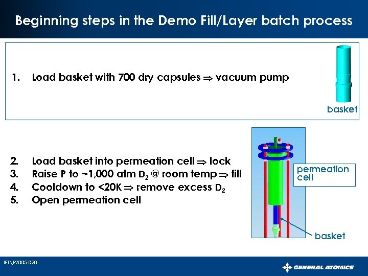 Beginning steps in the Demo Fill/Layer batch process 1. Load basket with 700 dry