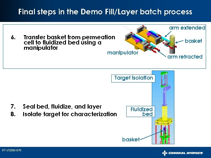 Final steps in the Demo Fill/Layer batch process arm extended 6. Transfer basket from
