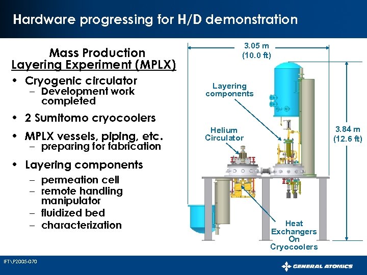 Hardware progressing for H/D demonstration Mass Production Layering Experiment (MPLX) • Cryogenic circulator –