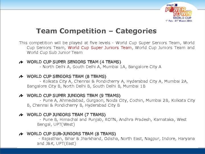 Team Competition – Categories This competition will be played at five levels - World