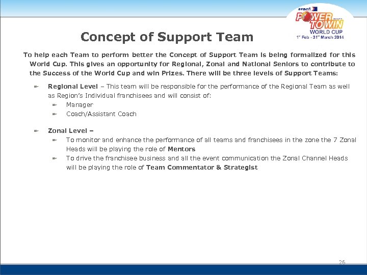 Concept of Support Team To help each Team to perform better the Concept of