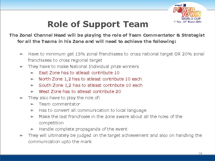 Role of Support Team The Zonal Channel Head will be playing the role of
