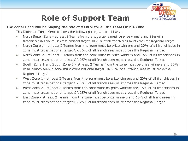 Role of Support Team The Zonal Head will be playing the role of Mentor