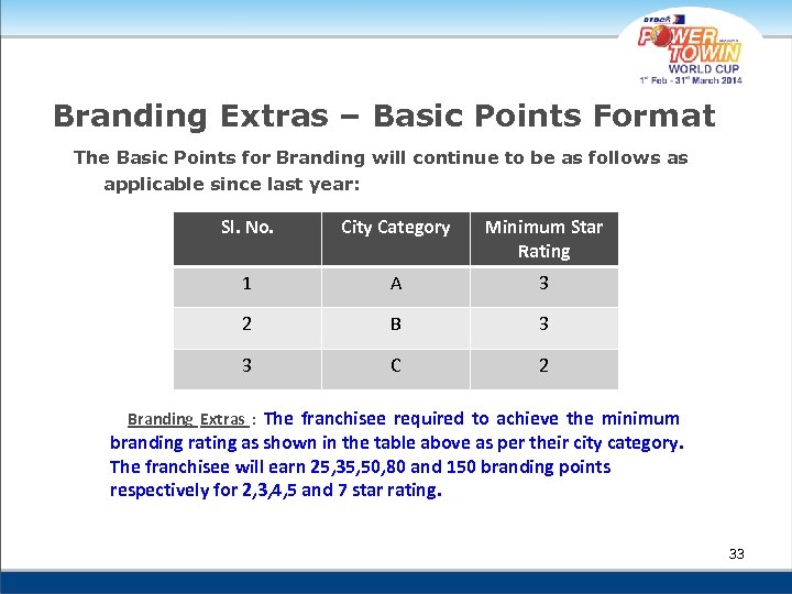 Branding Extras – Basic Points Format The Basic Points for Branding will continue to