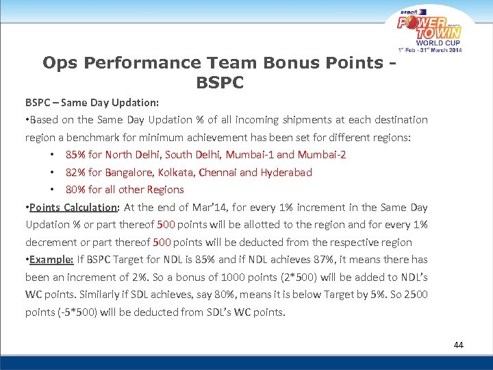 Ops Performance Team Bonus Points BSPC – Same Day Updation: • Based on the