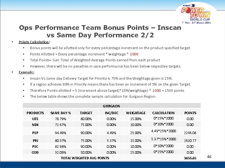 Ops Performance Team Bonus Points – Inscan vs Same Day Performance 2/2 • •