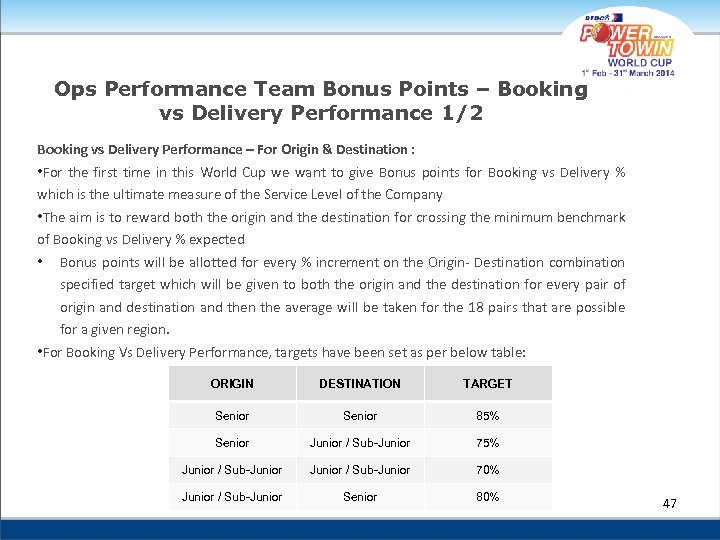 Ops Performance Team Bonus Points – Booking vs Delivery Performance 1/2 Booking vs Delivery
