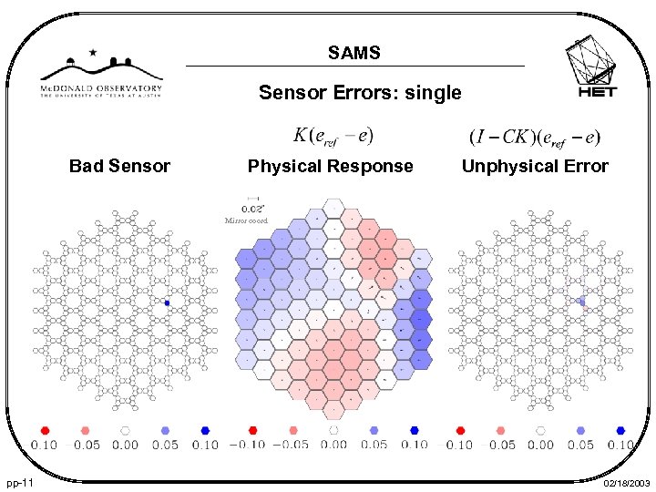SAMS Sensor Errors: single Bad Sensor Physical Response Unphysical Error Mirror coord pp-11 02/18/2003