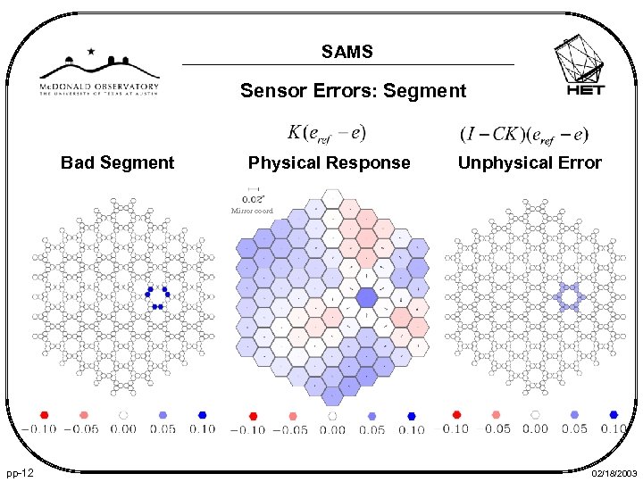 SAMS Sensor Errors: Segment Bad Segment Physical Response Unphysical Error Mirror coord pp-12 02/18/2003