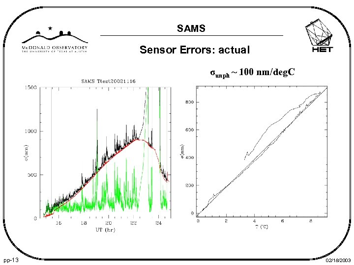 SAMS Sensor Errors: actual σunph ~ 100 nm/deg. C pp-13 02/18/2003 