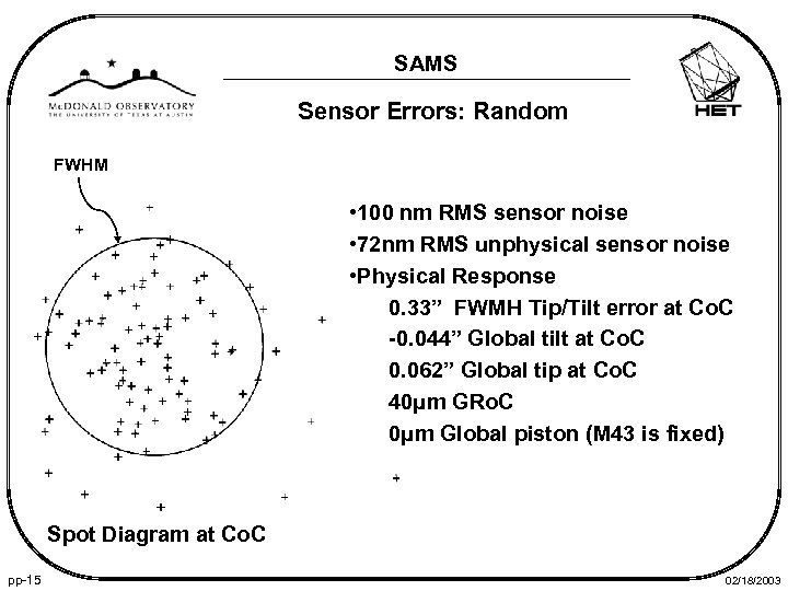 SAMS Sensor Errors: Random FWHM • 100 nm RMS sensor noise • 72 nm