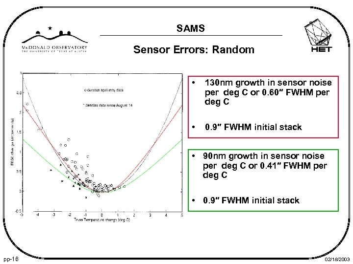 SAMS Sensor Errors: Random • 130 nm growth in sensor noise per deg C
