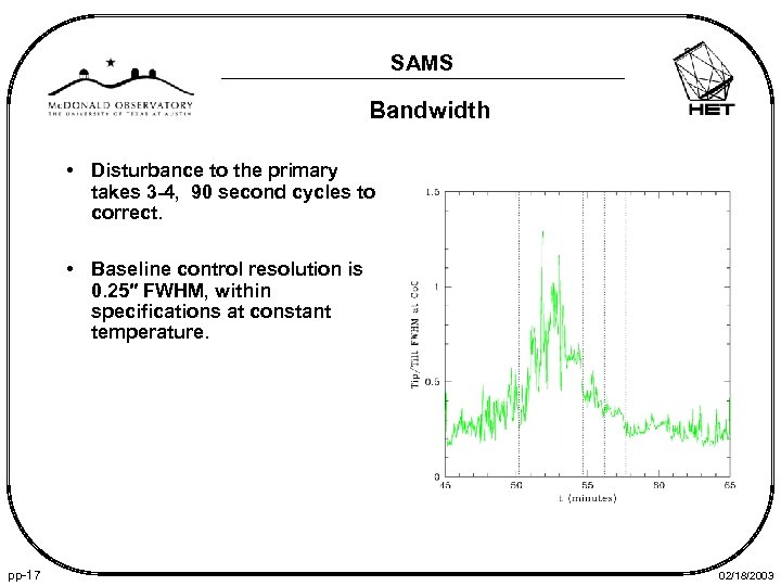 SAMS Bandwidth • Disturbance to the primary takes 3 -4, 90 second cycles to