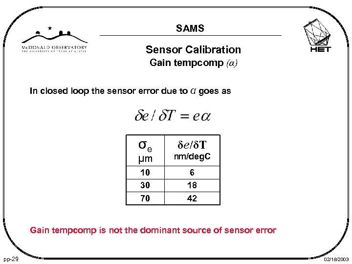 SAMS Sensor Calibration Gain tempcomp (α) In closed loop the sensor error due to