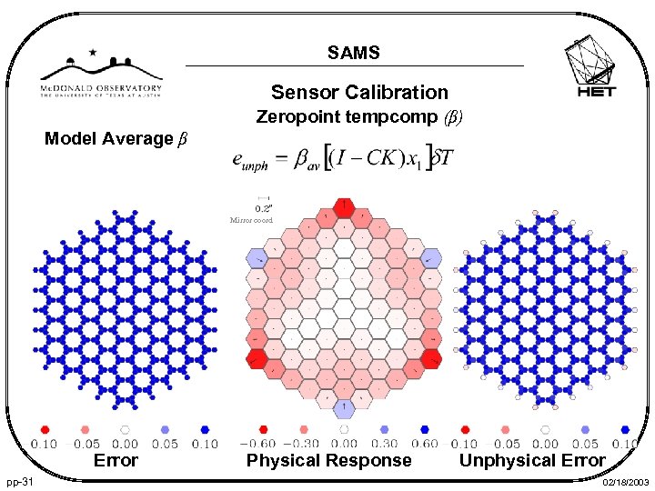 SAMS Sensor Calibration Zeropoint tempcomp (β) Model Average β Mirror coord Error pp-31 Physical
