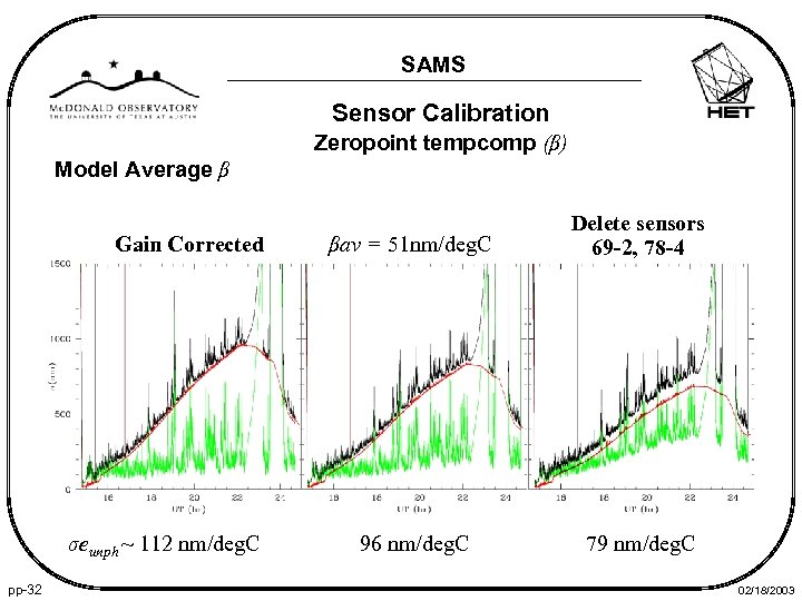 SAMS Sensor Calibration Zeropoint tempcomp (β) Model Average β Gain Corrected σeunph ~ 112
