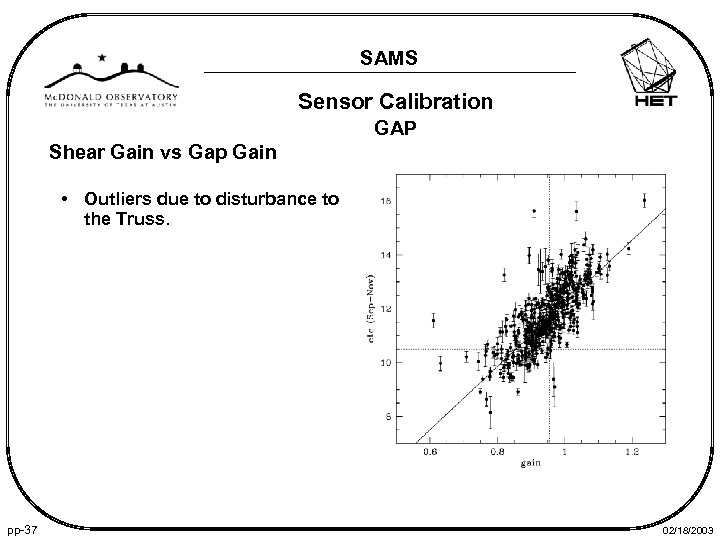 SAMS Sensor Calibration GAP Shear Gain vs Gap Gain • Outliers due to disturbance