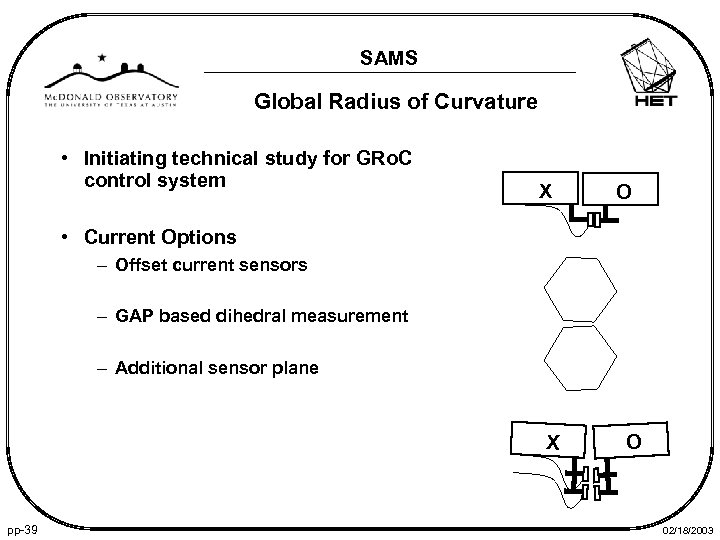 SAMS Global Radius of Curvature • Initiating technical study for GRo. C control system