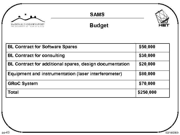 SAMS Budget BL Contract for Software Spares $50, 000 BL Contract for consulting $30,