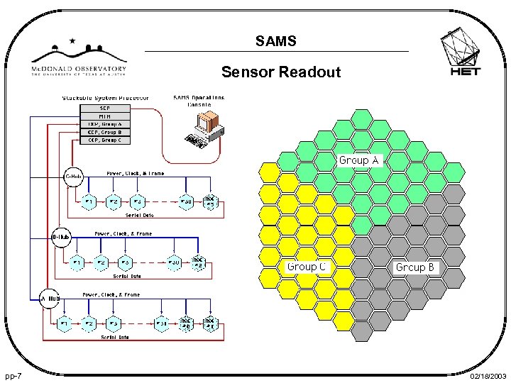 SAMS Sensor Readout pp-7 02/18/2003 