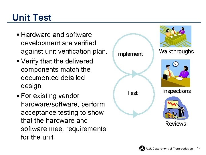 Unit Test § Hardware and software development are verified against unit verification plan. §