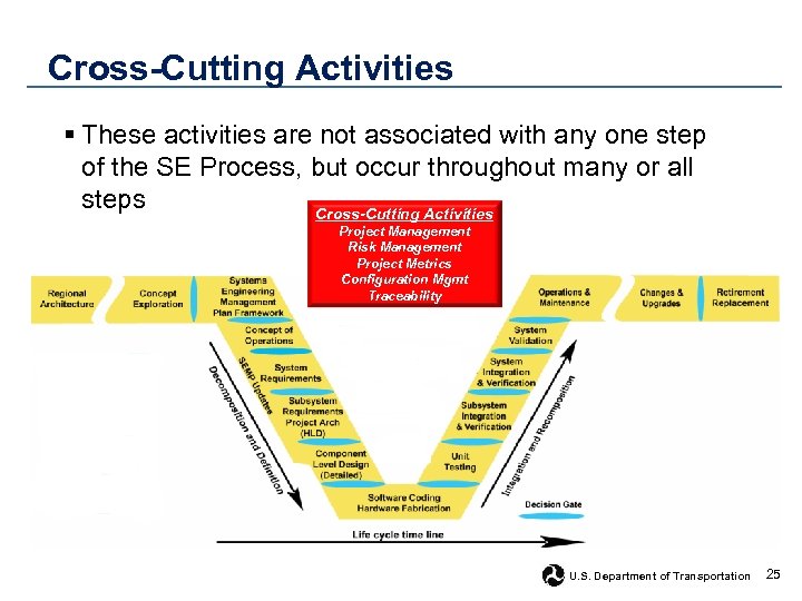 Cross-Cutting Activities § These activities are not associated with any one step of the