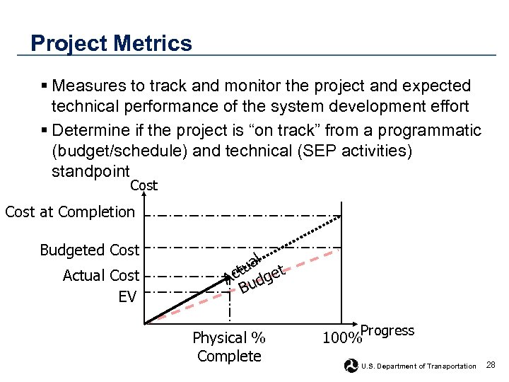 Project Metrics § Measures to track and monitor the project and expected technical performance